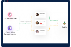 Customized approval workflow screenshot - ExpenseOut